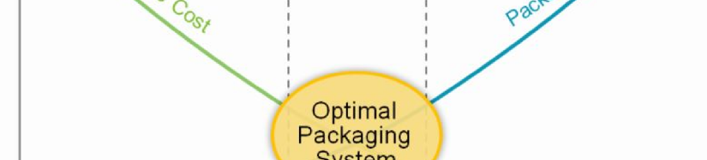 Optimal Packaging