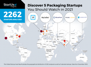 Packaging-2021-Startups-Heat-Map-StartUs-Insights
