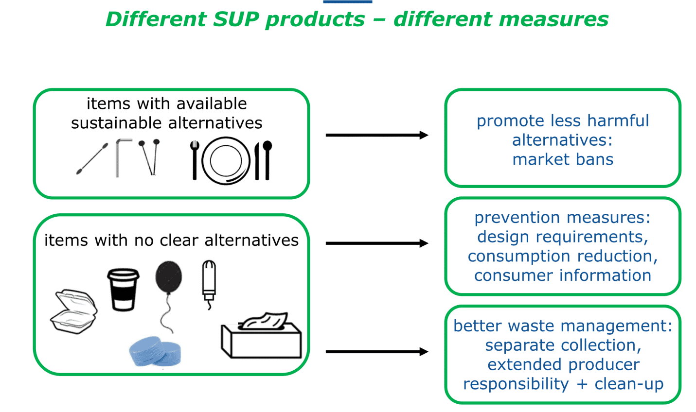 Case for Improving Plastics Circularity in Asia - Packaging 360