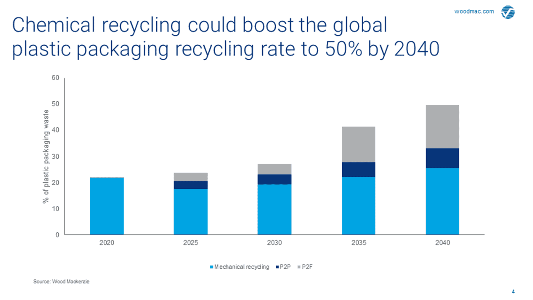 Can chemical recycling make plastic more sustainable? Packaging 360