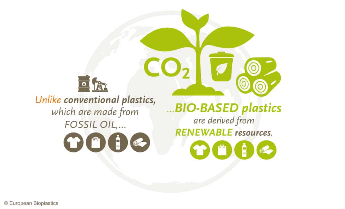 EUBP Biobased plastics