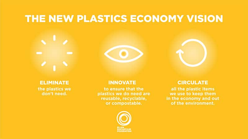 UPM Raflatac New Plastics Economy Global Commitment