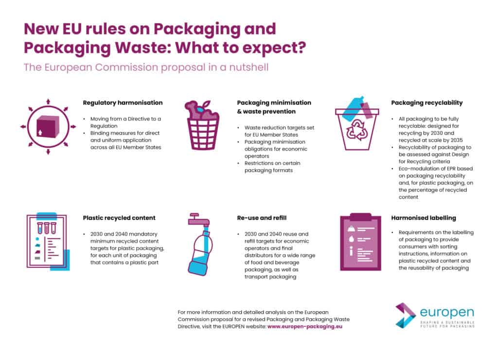 New EU Rules on Packaging Waste